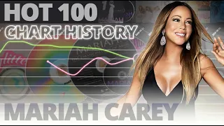 Mariah Carey | 1990 - 2021 | Hot 100 Chart History