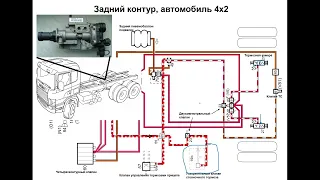 Разбор контуров рабочей тормознойсистемы Скания   4 я серия  Ну и для пятой актуально