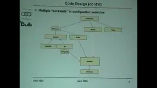 LUG 2008: Lustre Tools Session