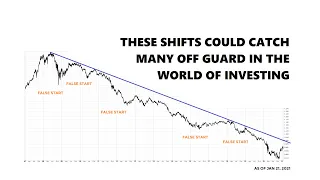 Stocks: A Surprising Change of Character?