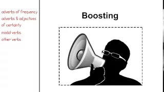 Learn English - Hedging and Boosting