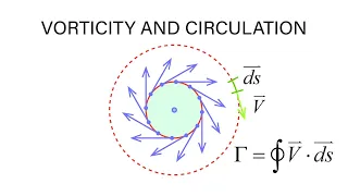 Introductory Fluid Mechanics L13 p8 - Vorticity and Circulation