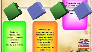 Творчий звіт педагога-організатора Онопрієнко П. С.