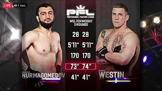 #PFL6
        Abubakar Nurmagomedov🆚Jonatan Westin