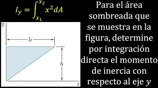 REPRUEBAS en la facultad de INGENIERÍA porque NO SABES GEOMETRÍA