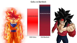 Goku vs Bardock Power Levels - Dragon Ball Z/Super/Heroes