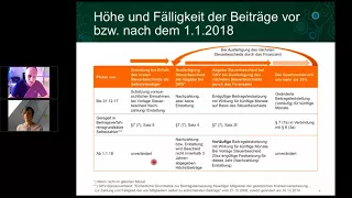 Was ändert sich ab 1.1.2018 an den Krankenversicherungs-Beiträgen für Selbständige?