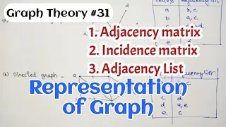 Representations of Graph | Adjacency matrix | Incidence matrix | Adjacency list