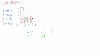 CYK Algorithm Made Easy (Parsing)