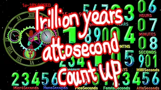 1,234,567,890,123years 4months 5days 6:7:8 901ms 234,567ns 890,123fs 456as timer countup alarm🔔