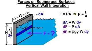 Mechanical Engineering: Forces on Submerged Surfaces (2 of 15) Vertical Wall Integration