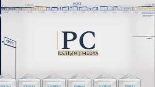 PCILT - PC İletişim ve Medya hissesinin 2023 yılının 6. ayına ait bilanço analizi