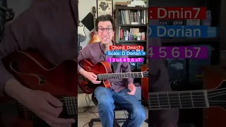 Play over I-V-ii-V Turnarounds Guitar Lesson!