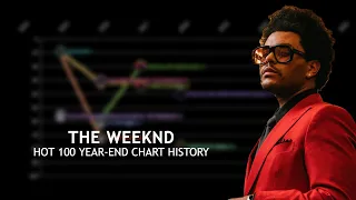 The Weeknd Hot 100 Year-End Chart History