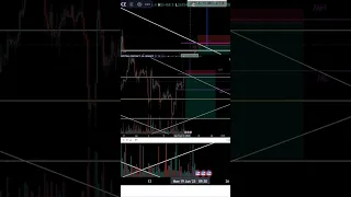 bitcoin price prediction #bitcoin #altcoin #bitcoinnewstoday