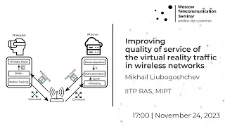 Mikhail Liubogoshchev - Improving quality of service of the VR traffic in wireless networks