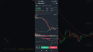 Listing SAGA crypto   Second Timeframe + 10000 %