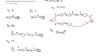 (RV na KA) Převod regulárního výrazu na konečný automat metodou postupné konstrukce