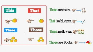 This That These & Those | English Grammar lesson | Vocabulary