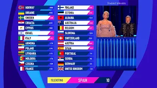 Eurovision 2023 | but the juries/ televotes are doubled