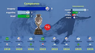 Campeones de la Copa América 1916 - 2021 | Argentina Campeón 2021