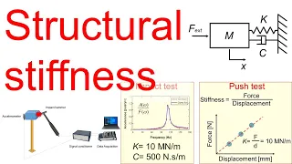 Part 15 - Identifying Structural Stiffness and Damping