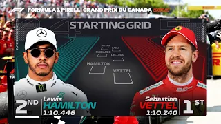 The 2019 Canadian Grand Prix Grid with 2023 graphics