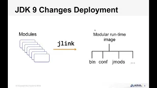 Azul Webinar   Java Support  What's Changing