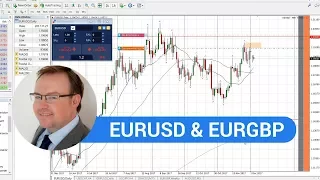 Real-Time Daily Trading Ideas: Tuesday, 5th December 2017: Paul about EURUSD & EURGBP