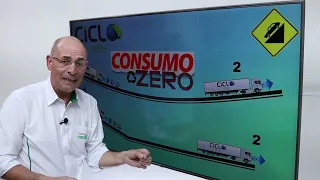 PADRÃO CICLO DE CONDUÇÃO