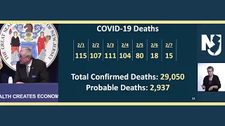 Coronavirus in New Jersey: Update on February, 7 2022