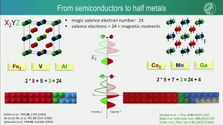 Claudia Felser - Magnetic topological materials