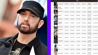 Eminem Becomes First Rap Artist To Enter The Top 10 Best Selling Artists List Of All Time