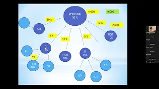 Презентація можливостей .  1 частина