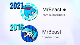 MrBeast In The PAST On YouTube! (The History Of MrBeast)