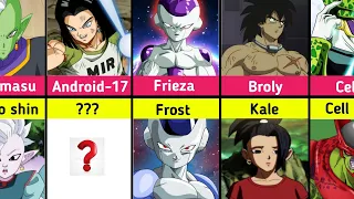 Characters and their counterparts in dragonball