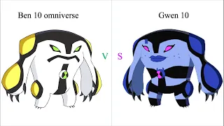 Ben 10 omniverse vs Gwen 10 side by side comparison Part 1