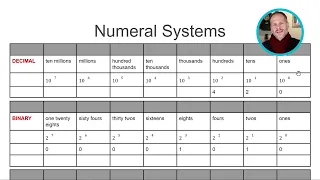 Numeral Systems ✅ Binary, Decimal, and Hexadecimal 🚀 Go Programming #golang