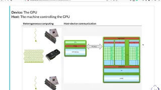 Tutorial 10 - CUDA kernels | Deep Learning on Computational Accelerators