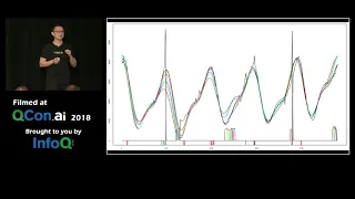 Two Effective Algorithms for Time Series Forecasting