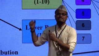 Mumbai Dabbawala on Success through Synergy | Ritesh Andre | TEDxXIMEKochi