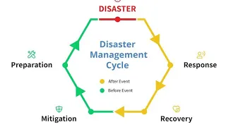 Disaster management Power point presentation