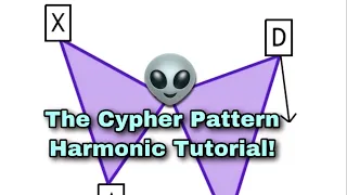 How to Draw The CYPHER Pattern- Harmonics Tutorial🔥 #shorts