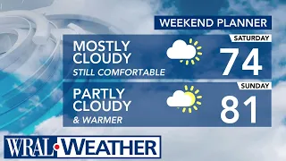 North Carolina Forecast: Warm, sunny spring day in store Thursday😎