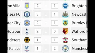 Premier League 19/20 Season Week 9 Predictions