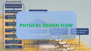 Physical Design Flow | VLSI back end | IC Design