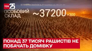 🔥 Втрати ворога на 10 липня: понад  37 тисяч рашистів не побачать домівку