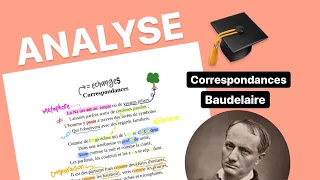 CORRESPONDANCES, Baudelaire : Analyse Linéaire détaillée