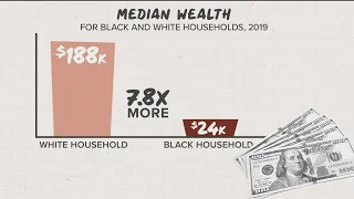 A look at the racial wealth gap