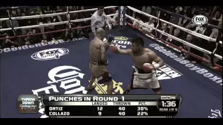 Victor Ortiz vs Luis Collazo Highlights